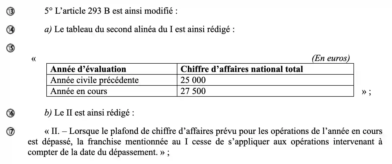 seuils TVA 2025 abaissés à 25000 euros pour tous les auto-entrepreneurs article 10 PLF 2025