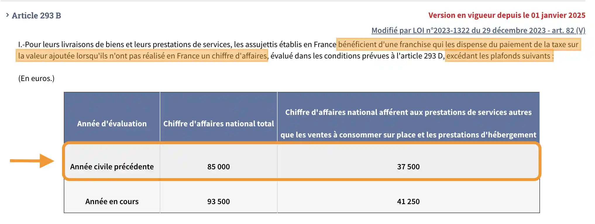 les seuils TVA 2025 s'appliquent au CA 2024 pour savoir si la franchise continue de s'appliquer en 2025 (art. 293B CGI)